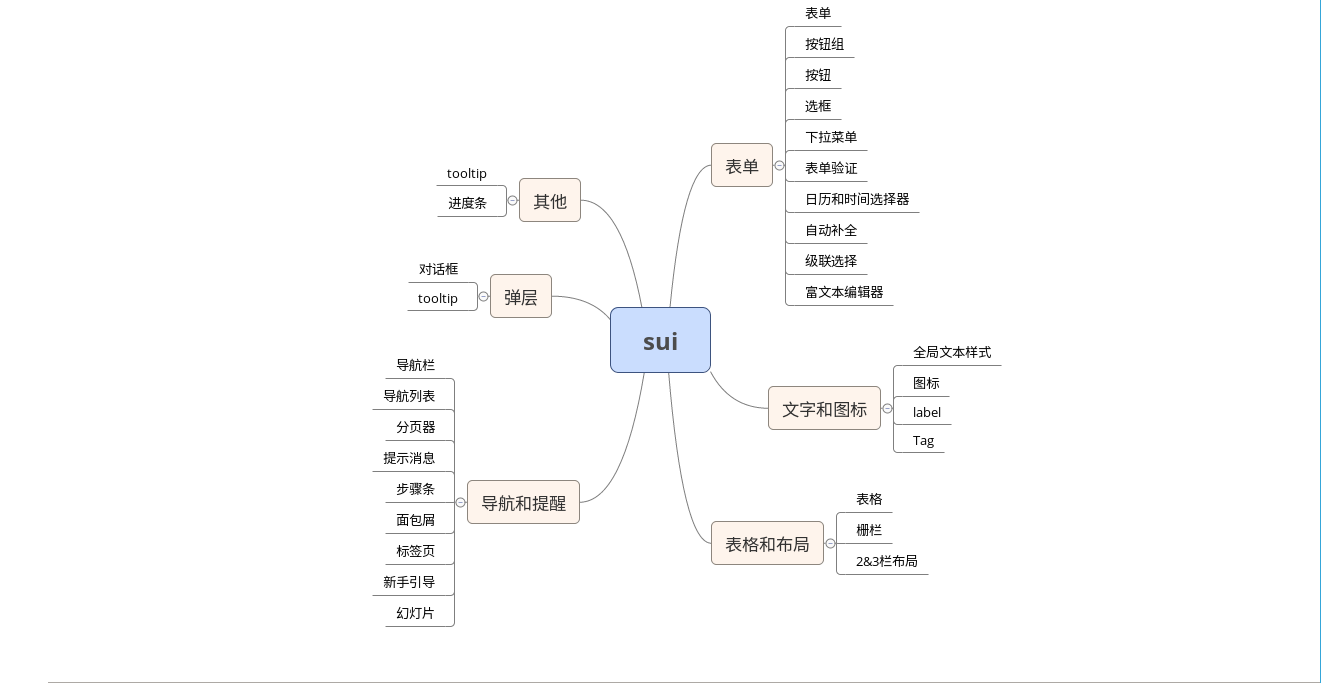 msui思维导图